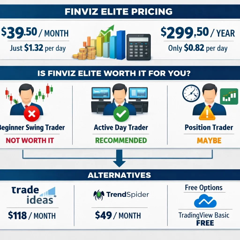 Finviz Elite vs Trade Ideas vs ThinkorSwim Screener