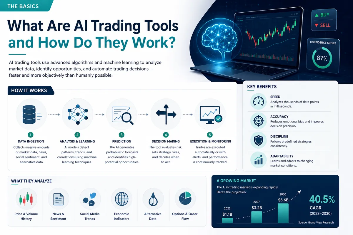 Are AI Trading Tools Legal and Safe to Use