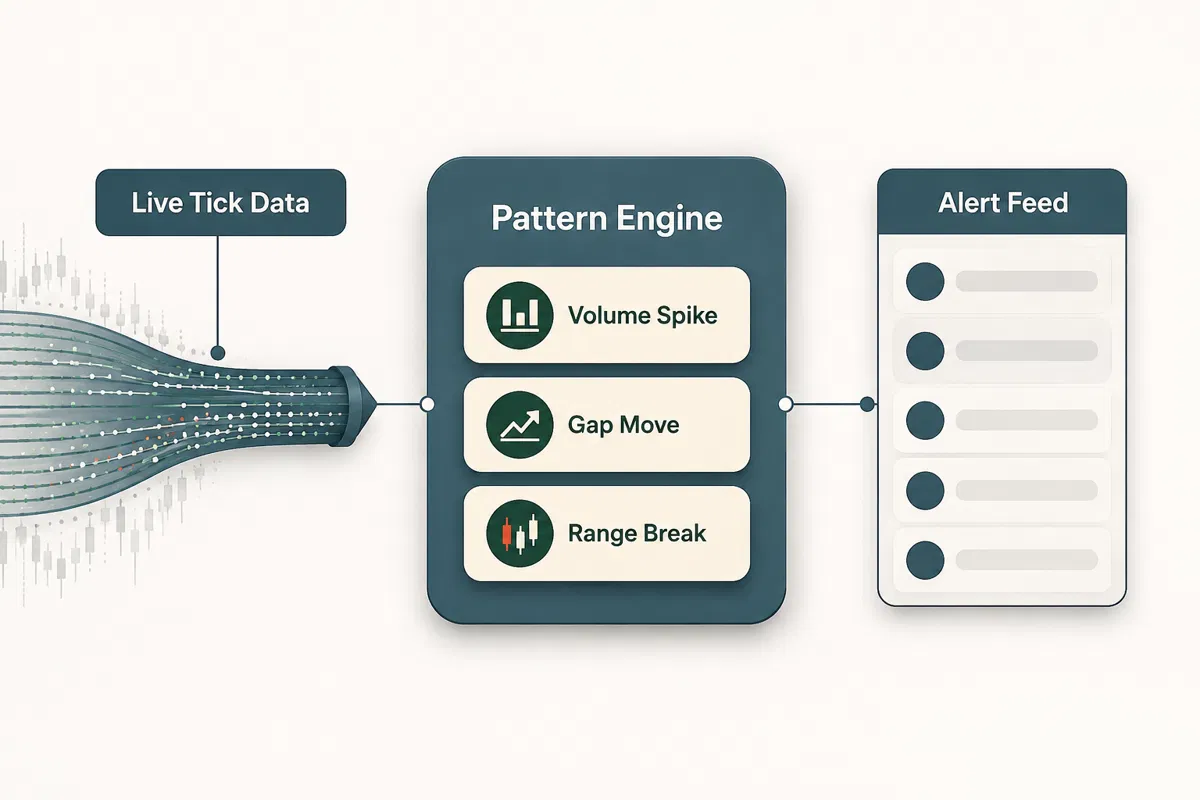 What Is an AI Stock Scanner and How Does It Work?