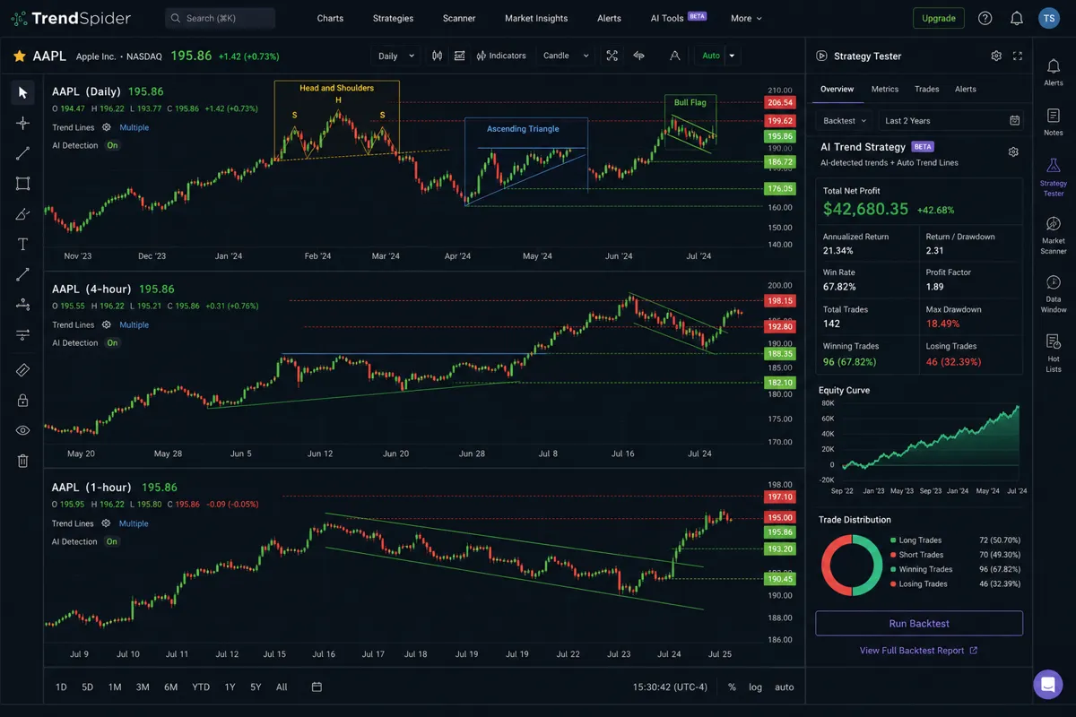 TrendSpider Pricing Plans and What Features Are Included