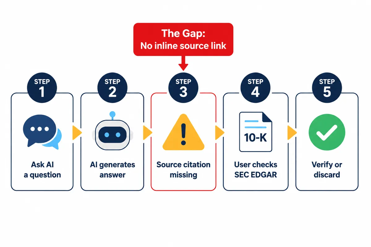 Where the Chat Layer Outruns the Data Layer