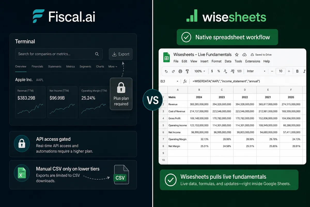 Which Fundamentals Tool Exports Clean to Excel