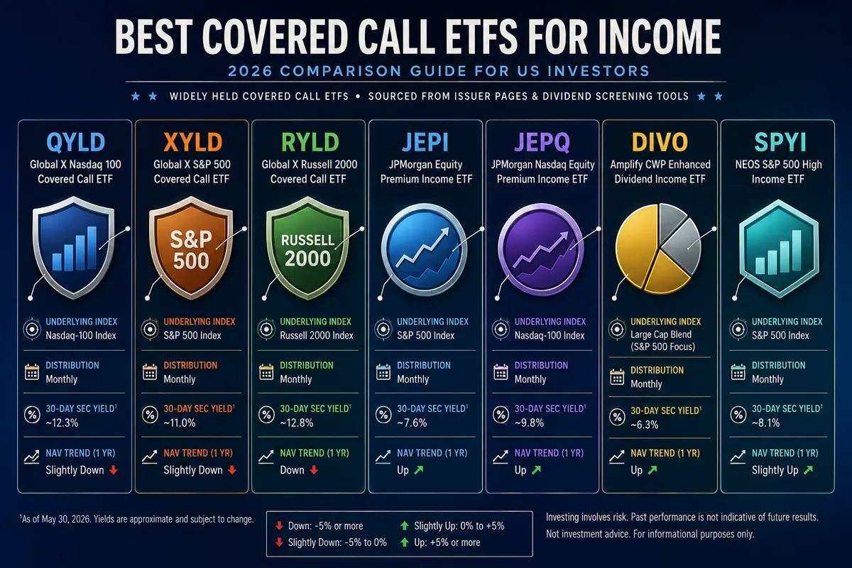 Best Covered Call ETF for IRA Versus Brokerage Account
