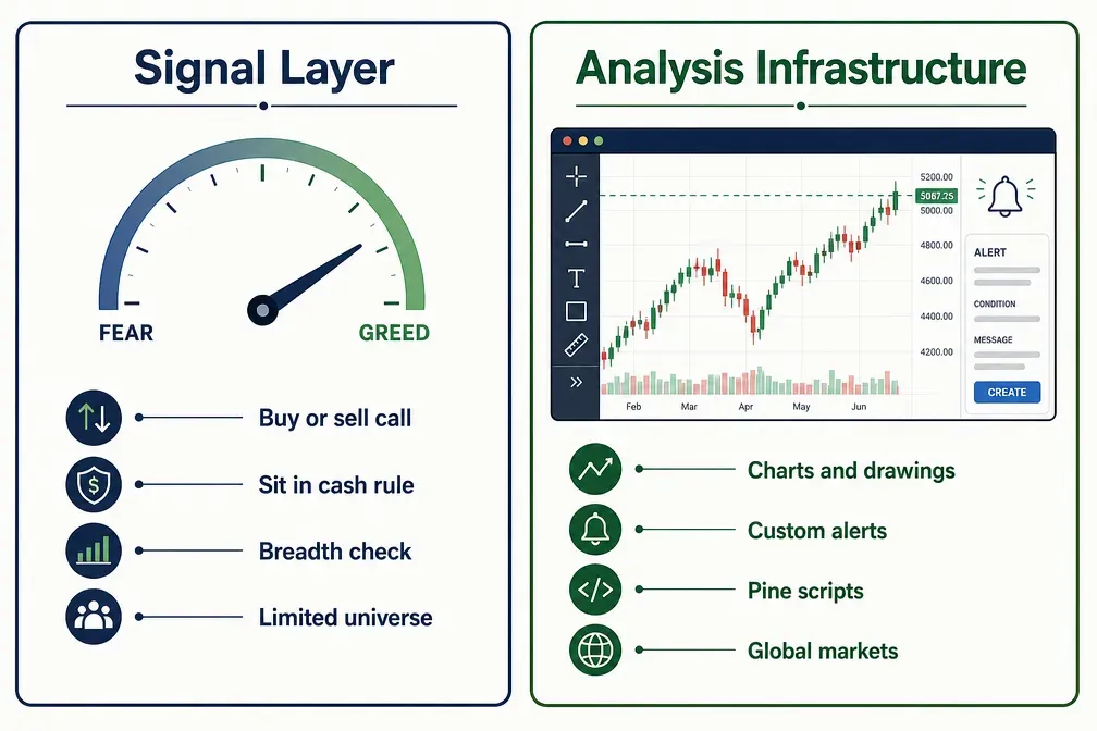 OVTLYR signals compared with TradingView charting workspace