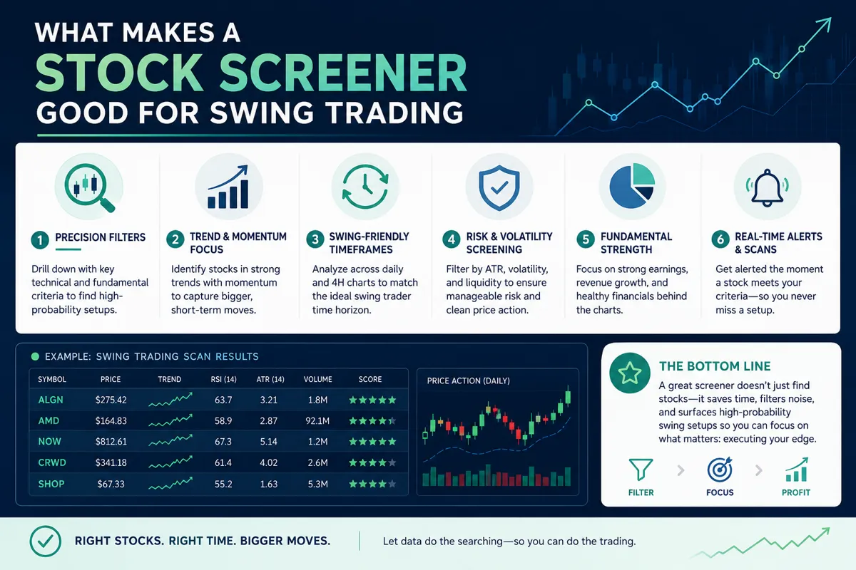 Stock Screeners for Small Account Traders vs. Institutional Investors