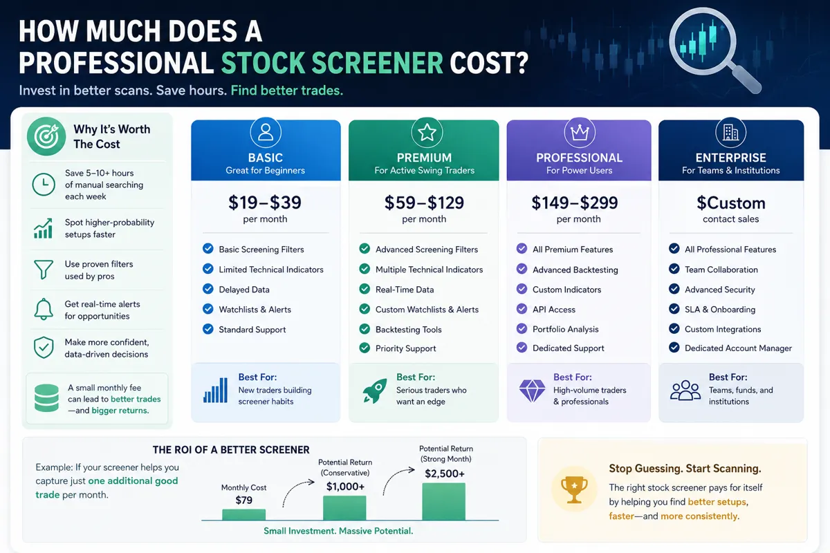 Stock Screeners for Different Market Sectors Like Tech or Healthcare