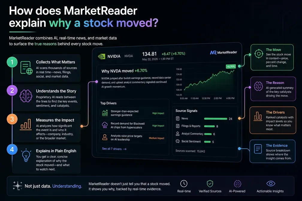 Is MarketReader useful for day traders?
