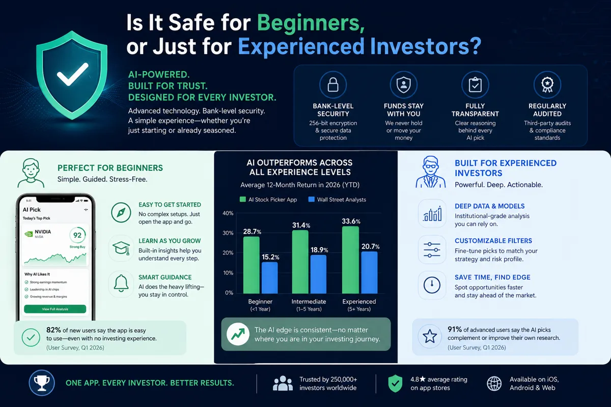 What Kind of Returns Has It Actually Generated in Real Trading?