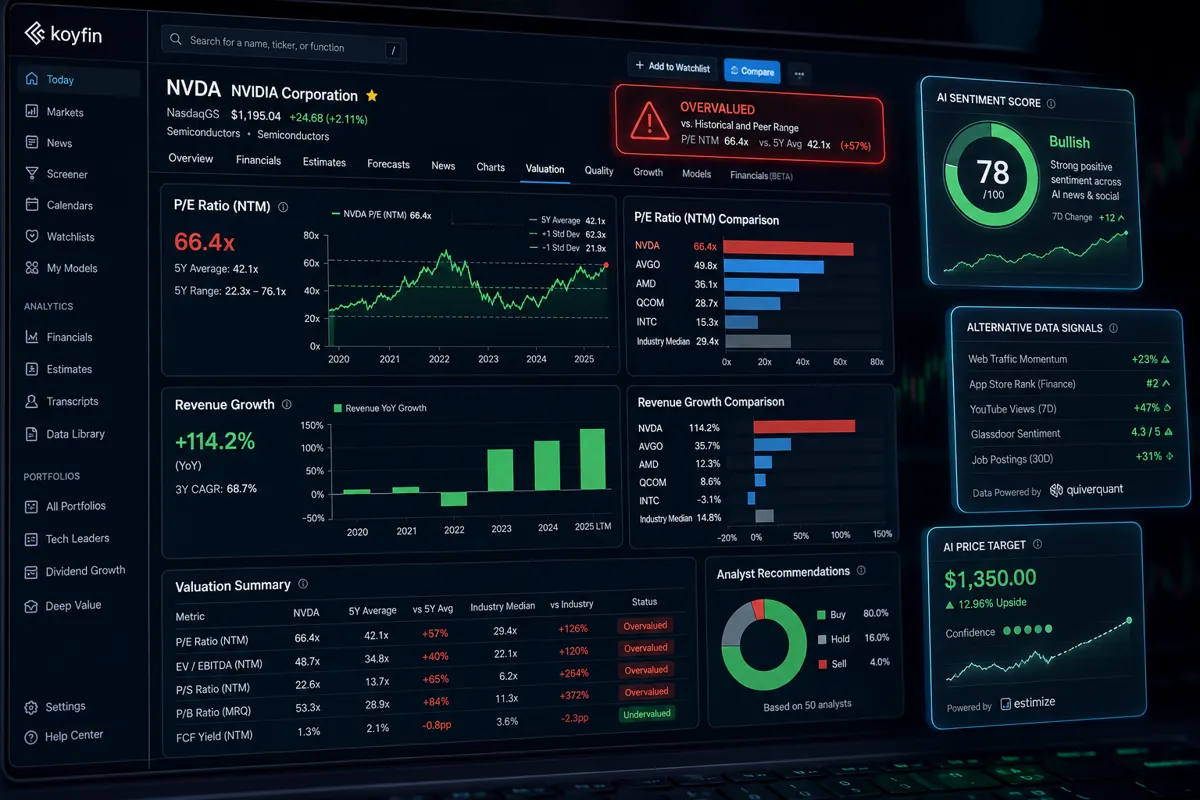 How Do I Know If AI Stocks Are Overvalued?