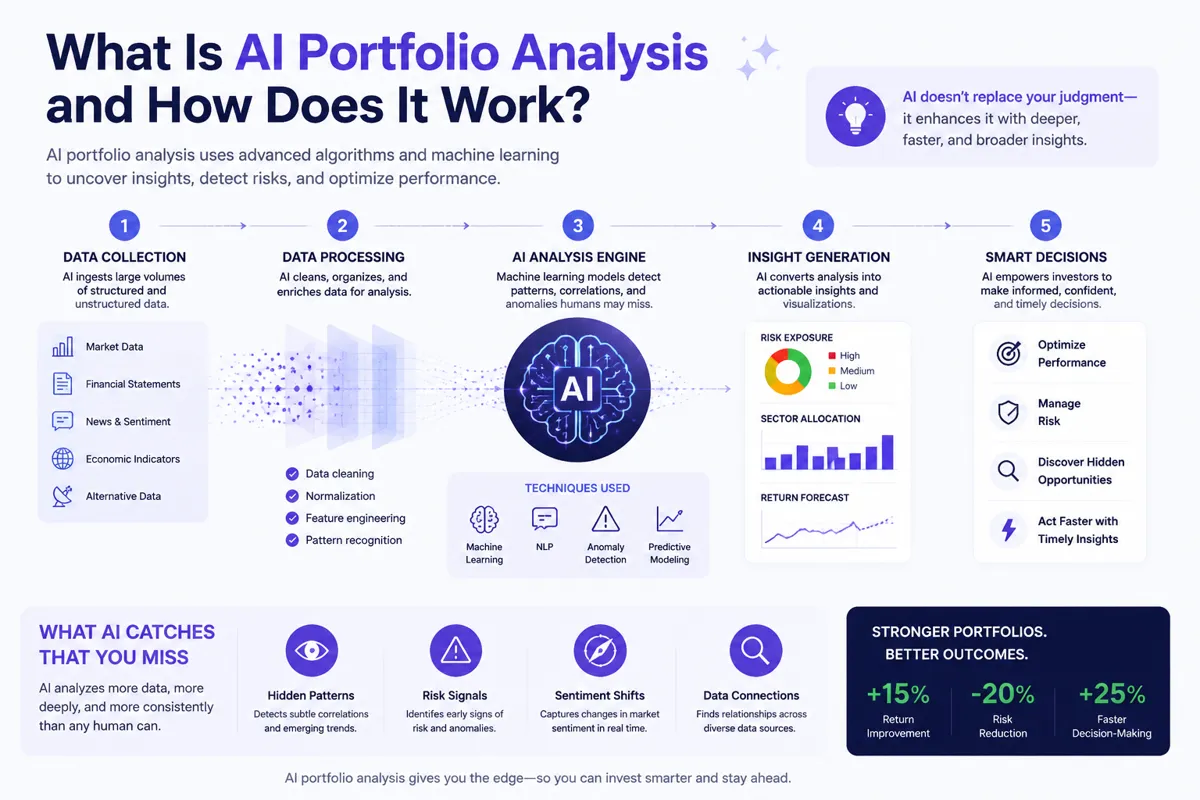 Can AI Detect Portfolio Risks Better Than Humans?
