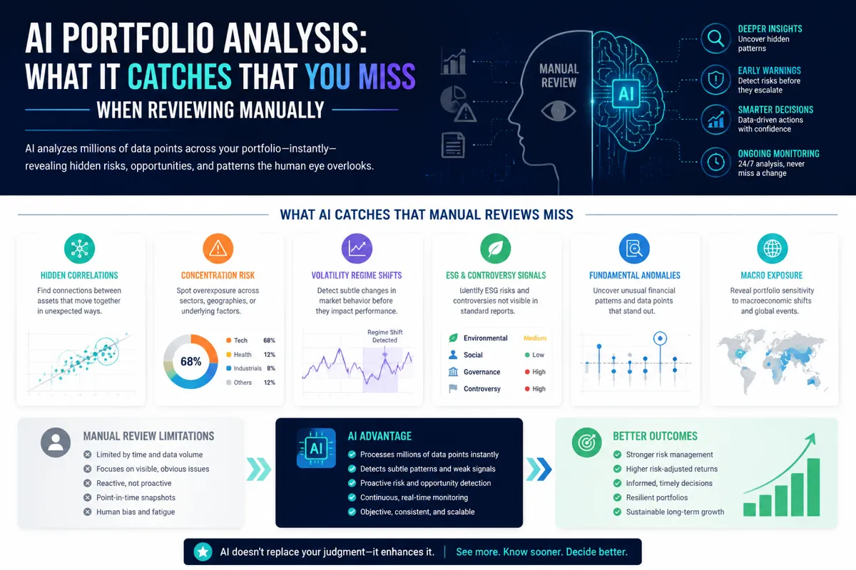 How Does AI Find Hidden Correlations in a Portfolio?