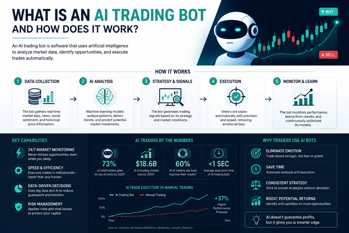 Best AI Trading Bot: Legit Tools vs Expensive Hype — The Ranked Breakdown