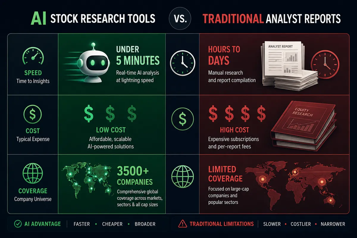 AI Stock Research Tools vs. Traditional Analyst Reports — Which Actually Wins?