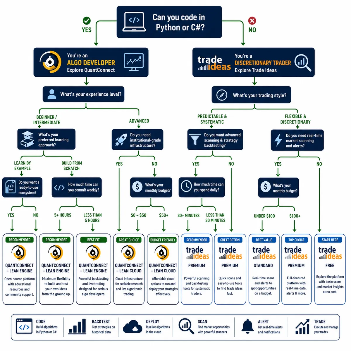 Alternatives to QuantConnect for Algorithmic Trading
