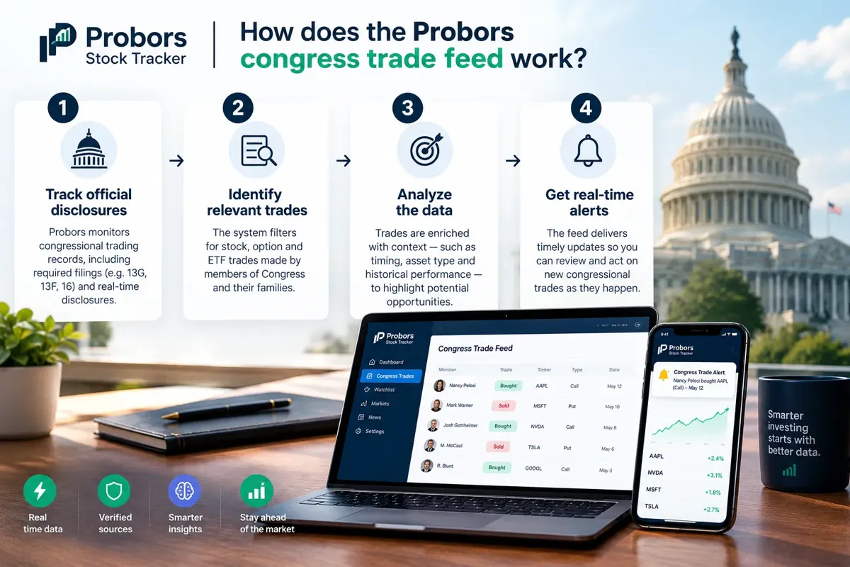 How the Probors congress trade feed works
