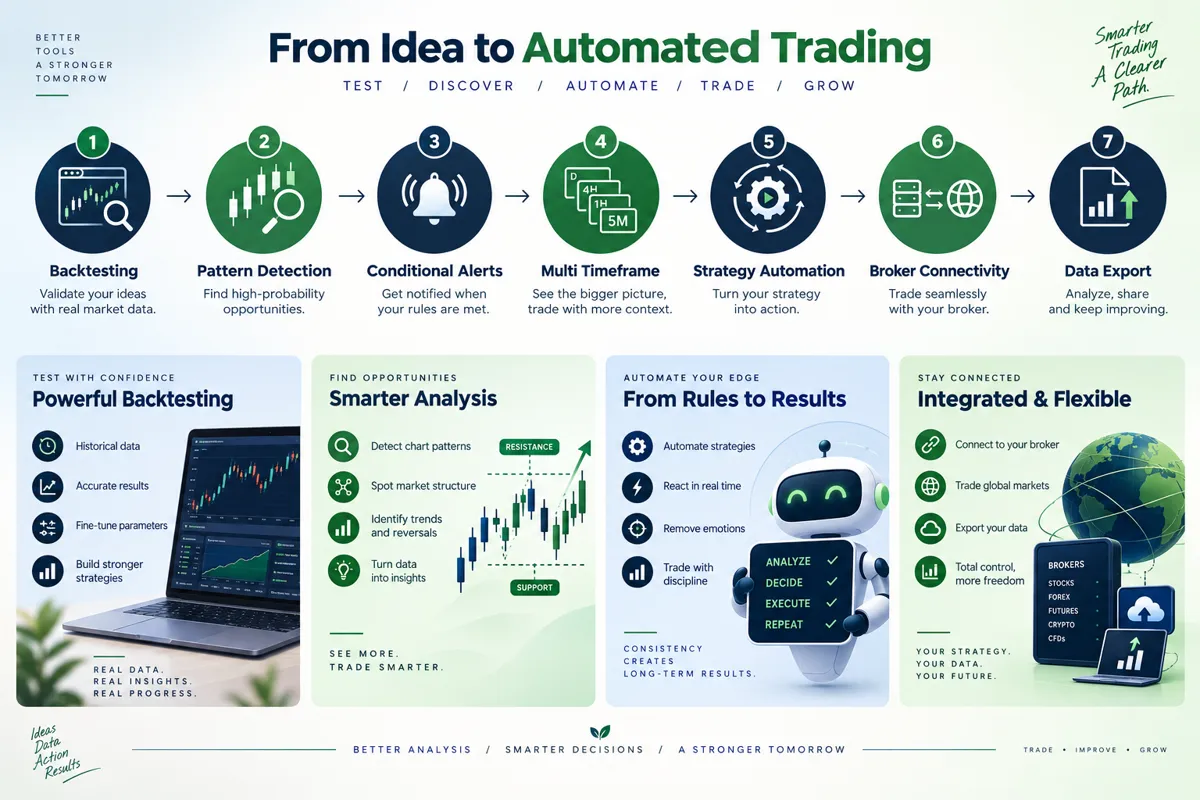 Comparison Table: AI Trading Platform vs Screener vs Scanner
