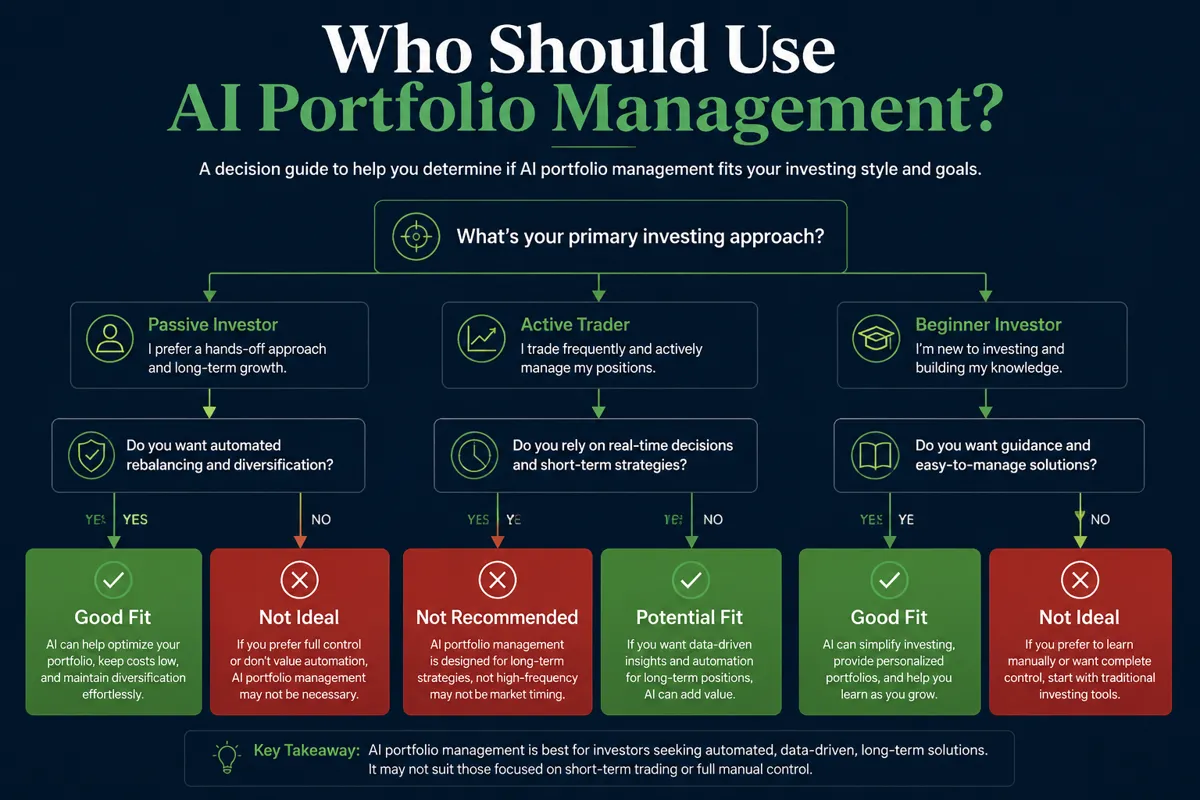 How to Set Up AI Portfolio Management for Your Investments