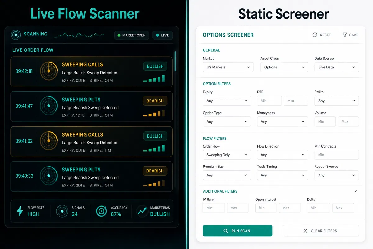 Best Stock Option Scanner Tools for Intraday Alerts