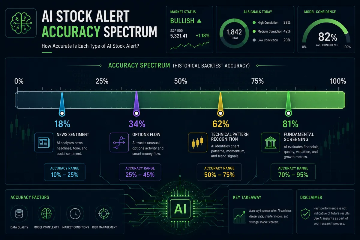 Which AI Stock Alert App Is Cheapest — and Are Free Apps Worth It?