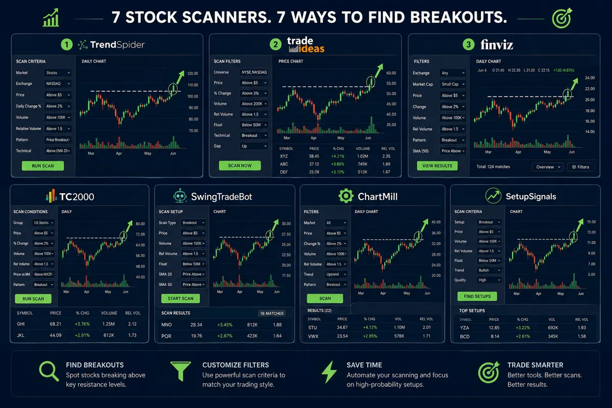 7. SwingTradeBot — Best Free Scanner for Beginners