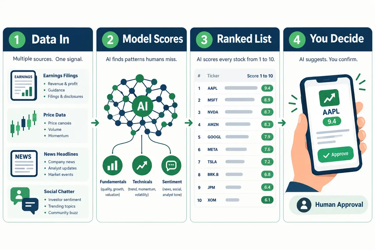 Beginner comparing free AI stock picker apps on a phone